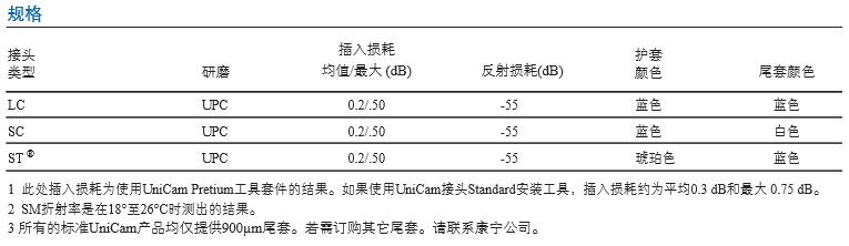 康宁-UniCam®高性能-多模接头和单模接头